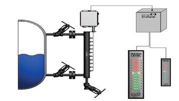 Sistema de indicación de caldera con sondas de conductividad Eye-Hye® SmartLevel™